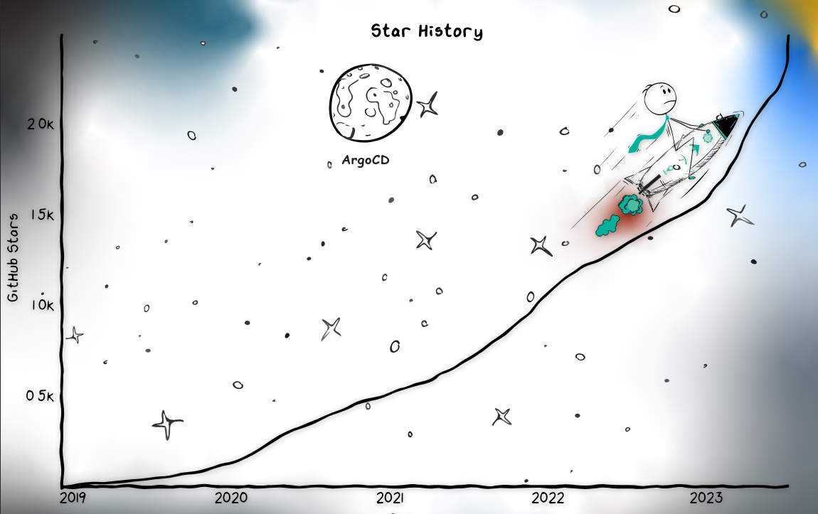 Five Holding Onto Rocket