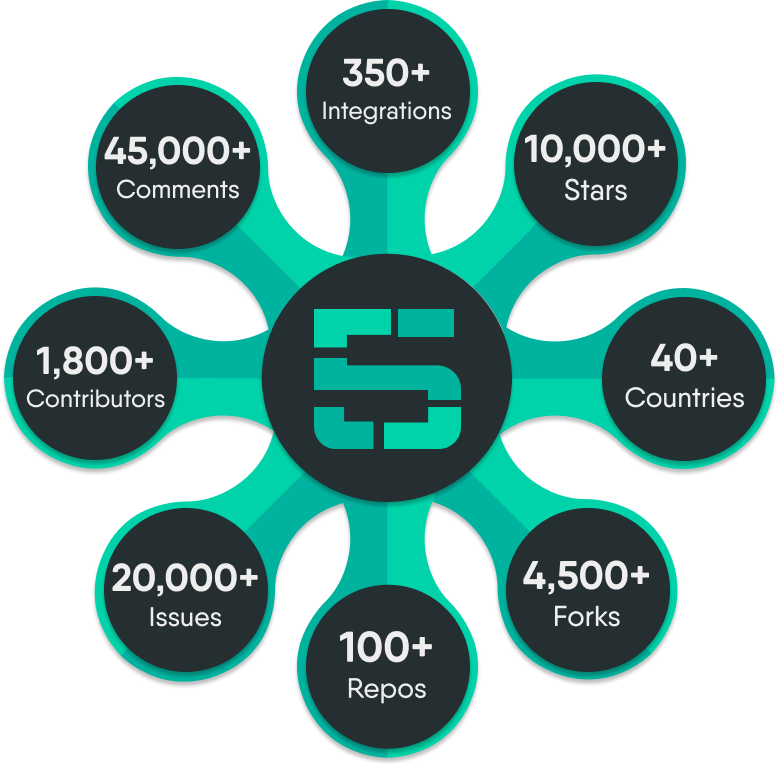 Meshery Community Overview