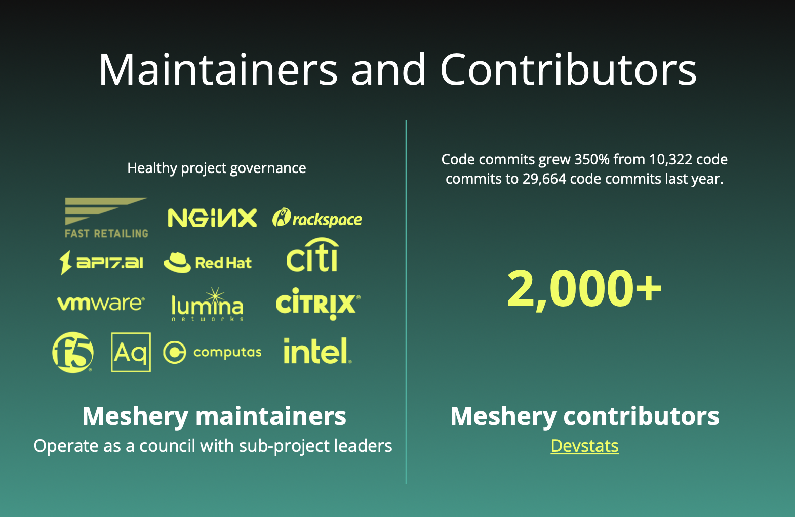 Maintainers And Contributors